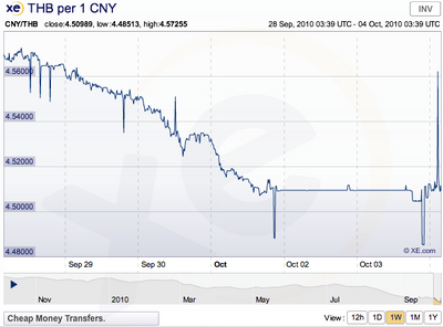 CNY-THB.png